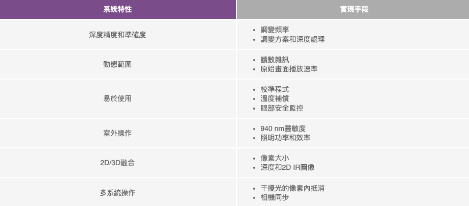 安馳科技ADI