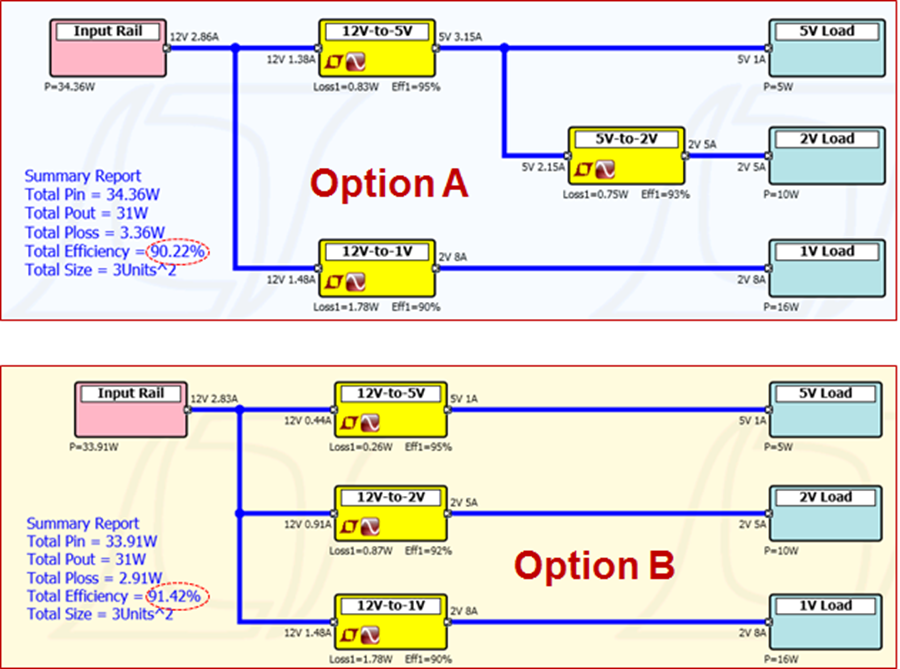安馳科技LTpowerPlannerADI