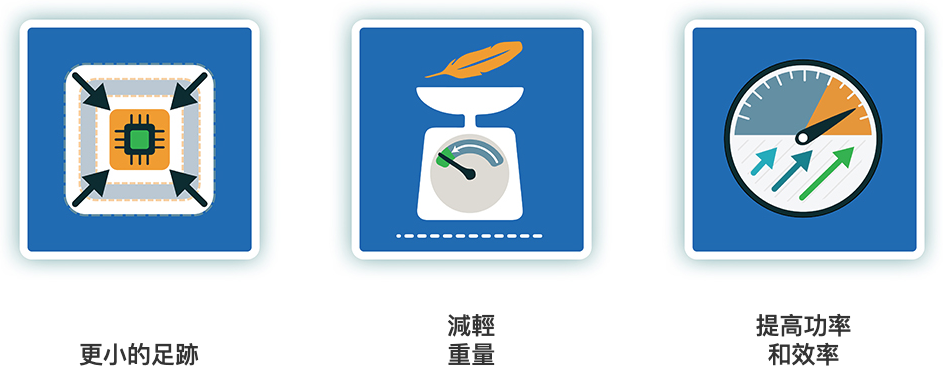 安馳科技ADI