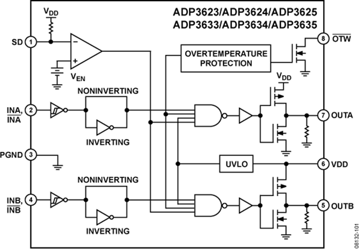 安馳科技 ADP3634 ADI