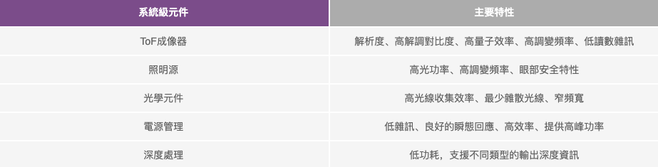 安馳科技