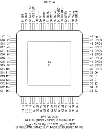 Customer Image