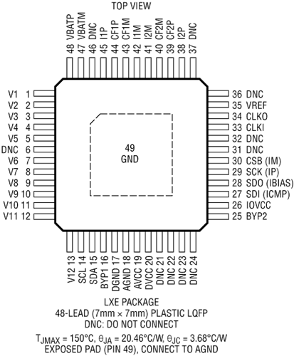 Customer Image