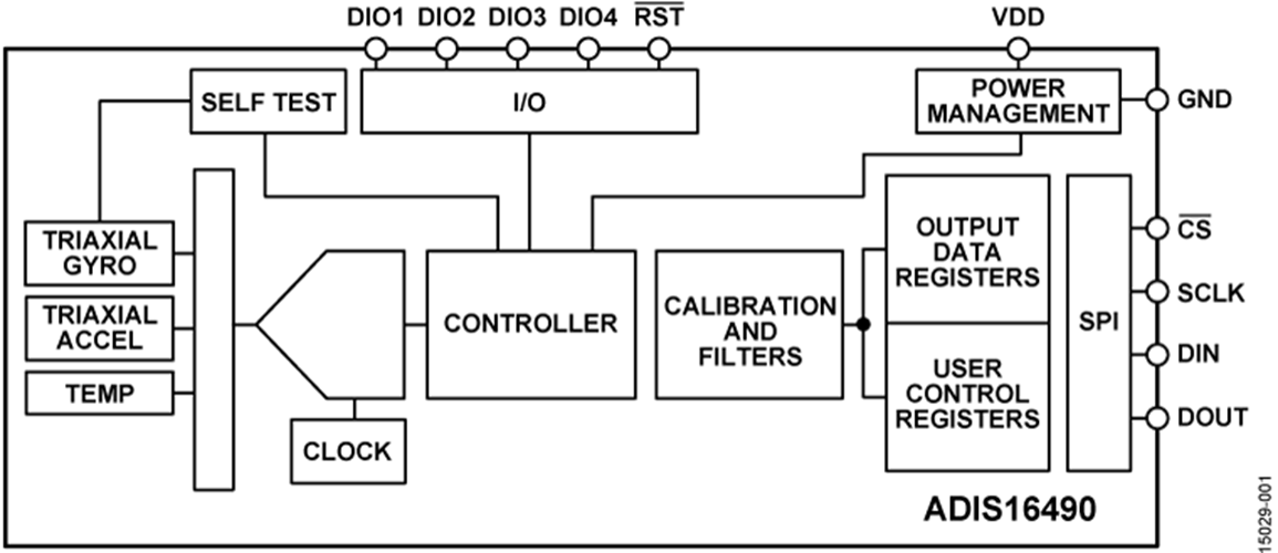 Customer Image